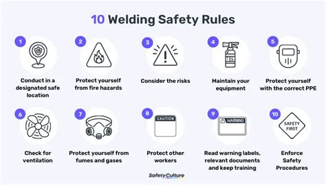 osha requirements for welding